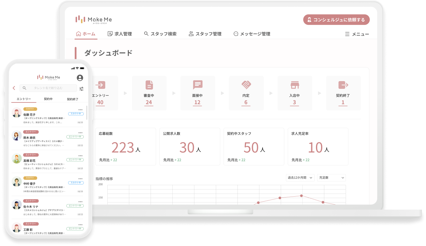 メイクミークラウドのダッシュボード・アプリ画面